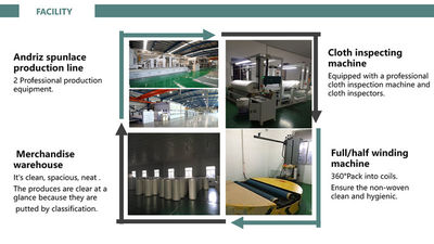 چین Jiangyin Shunhao New Material Technology Co.,Ltd نمایه شرکت